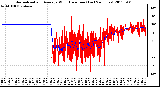 Milwaukee Weather Normalized and Average Wind Direction (Last 24 Hours)