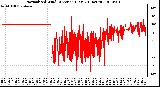 Milwaukee Weather Normalized Wind Direction (Last 24 Hours)