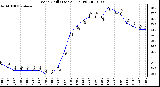 Milwaukee Weather Wind Chill (Last 24 Hours)