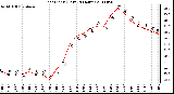 Milwaukee Weather Heat Index (Last 24 Hours)