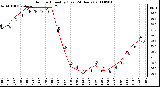 Milwaukee Weather Outdoor Humidity (Last 24 Hours)