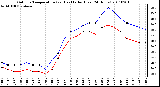 Milwaukee Weather Outdoor Temperature (vs) Heat Index (Last 24 Hours)