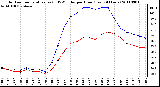 Milwaukee Weather Outdoor Temperature (vs) THSW Index per Hour (Last 24 Hours)