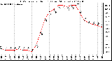 Milwaukee Weather THSW Index per Hour (F) (Last 24 Hours)