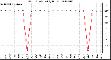 Milwaukee Weather Wind Direction (By Month)