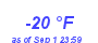 Milwaukee WeatherWind Chill Low Year