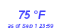 Milwaukee Weather Dewpoint High High Month