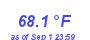 Milwaukee Weather Temperature Low Month