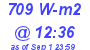 Milwaukee Weather Solar Radiation High Today