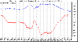 Milwaukee Weather Outdoor Humidity vs. Temperature Every 5 Minutes