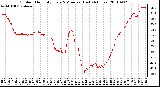 Milwaukee Weather Outdoor Humidity Every 5 Minutes (Last 24 Hours)