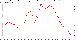 Milwaukee Weather Outdoor Temperature per Minute (Last 24 Hours)