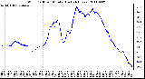 Milwaukee Weather Wind Chill per Minute (Last 24 Hours)