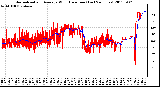 Milwaukee Weather Normalized and Average Wind Direction (Last 24 Hours)