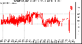 Milwaukee Weather Normalized Wind Direction (Last 24 Hours)