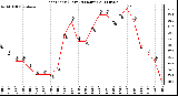 Milwaukee Weather Heat Index (Last 24 Hours)