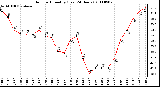 Milwaukee Weather Outdoor Humidity (Last 24 Hours)