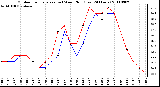 Milwaukee Weather Outdoor Temperature (vs) Wind Chill (Last 24 Hours)