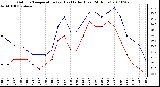 Milwaukee Weather Outdoor Temperature (vs) Heat Index (Last 24 Hours)