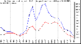 Milwaukee Weather Outdoor Temperature (vs) THSW Index per Hour (Last 24 Hours)