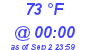 Milwaukee Weather Dewpoint High High Today