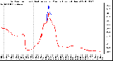 Milwaukee Weather Outdoor Temp (vs) Heat Index per Minute (Last 24 Hours)