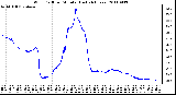 Milwaukee Weather Wind Chill per Minute (Last 24 Hours)