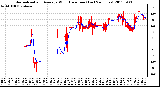 Milwaukee Weather Normalized and Average Wind Direction (Last 24 Hours)