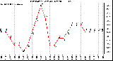 Milwaukee Weather Dew Point (Last 24 Hours)