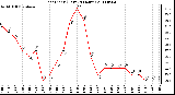 Milwaukee Weather Heat Index (Last 24 Hours)