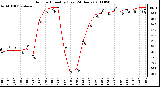 Milwaukee Weather Outdoor Humidity (Last 24 Hours)