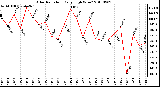 Milwaukee Weather Solar Radiation Daily High W/m2