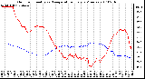 Milwaukee Weather Outdoor Humidity vs. Temperature Every 5 Minutes