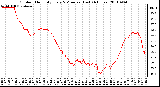 Milwaukee Weather Outdoor Humidity Every 5 Minutes (Last 24 Hours)