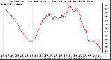 Milwaukee Weather Outdoor Temp (vs) Heat Index per Minute (Last 24 Hours)