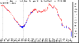 Milwaukee Weather Outdoor Temp (vs) Wind Chill per Minute (Last 24 Hours)