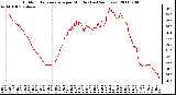 Milwaukee Weather Outdoor Temperature per Minute (Last 24 Hours)