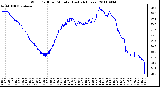 Milwaukee Weather Wind Chill per Minute (Last 24 Hours)