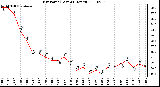 Milwaukee Weather Dew Point (Last 24 Hours)