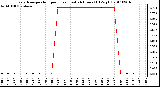 Milwaukee Weather Evapotranspiration per Hour (Last 24 Hours) (Oz/sq ft)