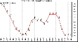 Milwaukee Weather Heat Index (Last 24 Hours)