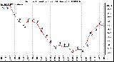 Milwaukee Weather Outdoor Humidity (Last 24 Hours)