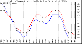 Milwaukee Weather Outdoor Temperature (vs) Heat Index (Last 24 Hours)