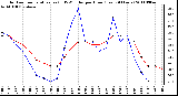 Milwaukee Weather Outdoor Temperature (vs) THSW Index per Hour (Last 24 Hours)