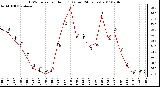 Milwaukee Weather THSW Index per Hour (F) (Last 24 Hours)