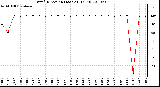 Milwaukee Weather Wind Direction (Last 24 Hours)