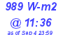 Milwaukee Weather Solar Radiation High Today