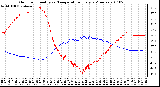 Milwaukee Weather Outdoor Humidity vs. Temperature Every 5 Minutes