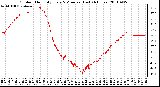 Milwaukee Weather Outdoor Humidity Every 5 Minutes (Last 24 Hours)