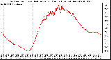 Milwaukee Weather Outdoor Temp (vs) Heat Index per Minute (Last 24 Hours)